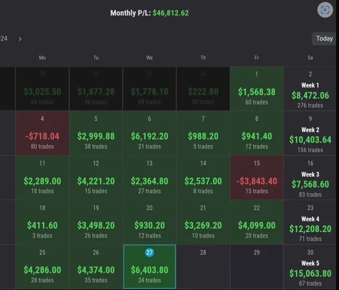 Monthly P/L — $46,812.62