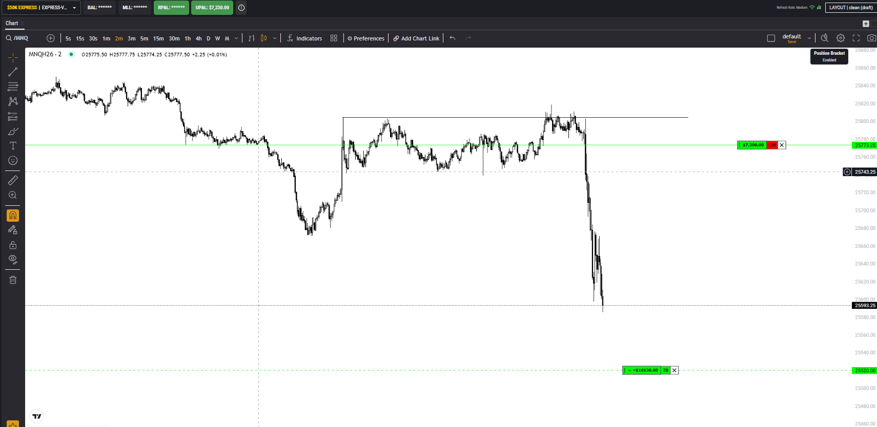 Live session — UP&L $7,230